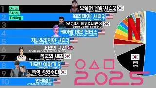 1113 🎞넷플릭스 전세계 콘텐츠 주간 순위(2025년) Netflix Global Contents weekly Rankings