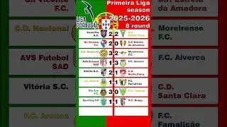 Primeira Liga 2025-2026 Round 8 #primeiraliga #football
