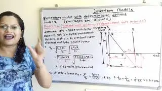 Theory + Problem on Inventory model 2a shortages allowed