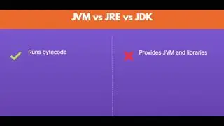 Mostly asked java interview questions for freshers