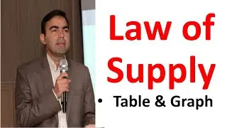 Supply vs Stock| Law of Supply is explained with table and graph | meaning of supply