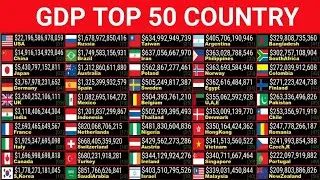 [28 Jun 2021] GDP,  GDP live, GDP top 50 country, GDP update today