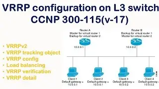 VRRP configuration on L3 switch CCNP 300-115(v-17)