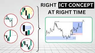 The Correct Way to Execute ICT Concepts in Real Time (No Theory)