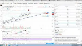 Аналитика фондового рынка США и CFD Forex 06.09.2018 от Trader Assist