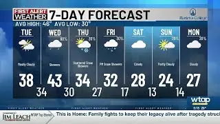 Cold and active week ahead for the Mid-Ohio Valley