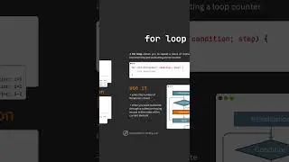Java  Loops: while, do...while, for