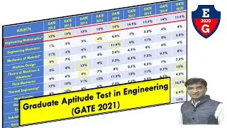 GATE 2021| Mechanical Engineering| Subject Wise Weightage| Cut off marks