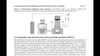 Non-Einsteinian Viscosity Reduction in Boron Nitride Nanotube Nanofluids - ArXiv:2309.00