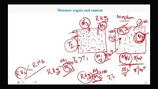 Moisture in textile materials, Moisture regain, Moisture content, Relative humidity, Measurement ...