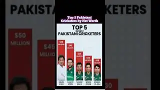 Top 5 Pakistani Cricketers by Net Worth