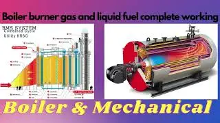 how does a boiler burner work?