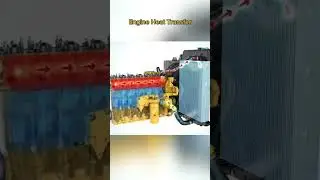 coolant circulation #engine #coolant #radiator #coolingsystems #mechanic #basic