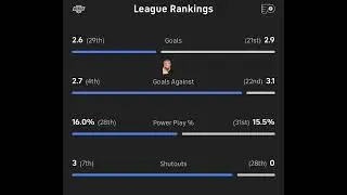 Philadelphia Flyers VS LA Kings Free NHL Betting info 1/31/26