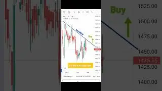 aditya vision share analysis||aditya vision stock analysis||aditya vision ltd #shorts #viral