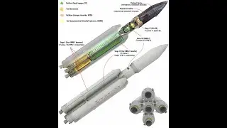 РН Ангара. Семейство ракет и технологии.