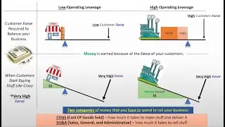 1-Minute Lessons in Entrepreneurship: COGS and SG&A