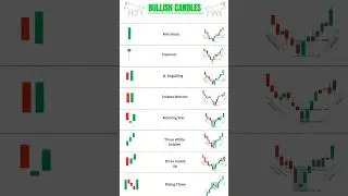 Los mejores 8 Patrones de Velas📈