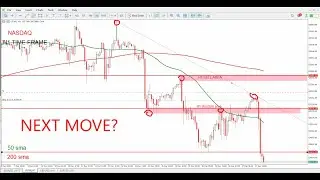 US100 Forecast Today | Nasdaq 100 Price Action | Buy or Sell?| US100 Next Move18 December 2025