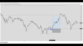 WEEKLY FX REVIEW & PREVIEW | FOMC RATE CUT | DXY USD GOLD JPY Outlook | ICT CONCEPT