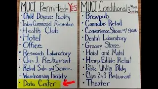 Farmington's Outdated Zoning Codes for Data Centers! Where is Our Protection?   Nov 2025