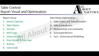 [PowerBI MasterClass] Colors that Speak: Communicating Data Insights through Effective Color Codes