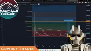 YetiCoin YETIC Token - Crypto Technical Analysis and Price Prediction