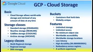 GCP Cloud Storage classes Standard Nearline Coldline Archive Autoclass MultiRegional Regional Bucket