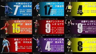 【アレンジ】Jリーグベストイレブン2025 選手チャントメドレー