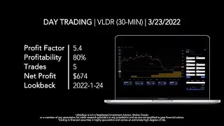 Day Trading $VLDR / NASDAQ (Velodyne Lidar) by UltraAlgo