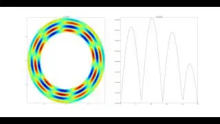 Edge Excitation of Drift Wave, 38 periods, k*rho=0.37