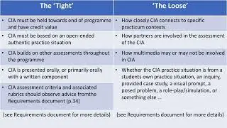 MA Economics - 2nd Sem -  Economics of Climate Change. UNIT 3-INTEGRATED ASSESSMENT
