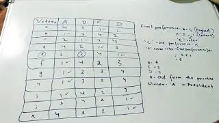 Single Transferable Vote System