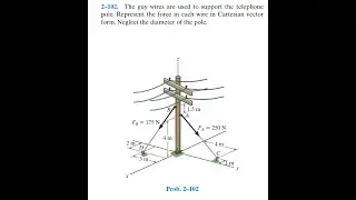 The guy wires are used to support the telephone pole. Represent the force in each wire in Cartesian