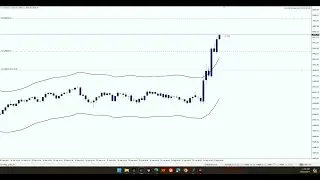 Nas100 EA Live Trading 25.9.2024 🤑💰 #trading #investing #wealth #trading #investing #stocks