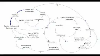 A system dynamics perspective for transportation planning under uncertainty