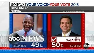 Ron DeSantis to become Florida governor after Andrew Gillum concedes