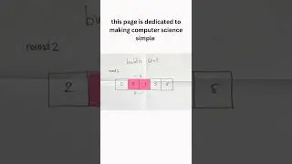 Bubble sort algorithm #algorithm#programming#computerscience