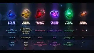 Infinity Stones story in Hindi HD(720) | Avenger Infinity War