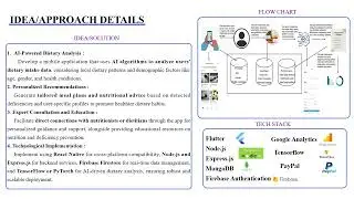 AI Powered Nutrition Deficiency Detection and Management App