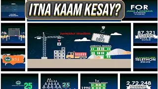 TELETHON 2020 for Madrasa-tul-Madina And Jamia-tul-Madina | Sunday 15th November 2020