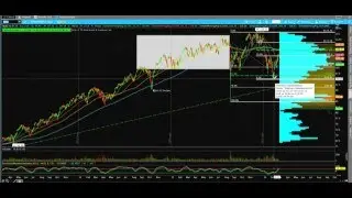 Weekend Review 3.6.16: VIX, TLT, FXI, IBB, SPY, IWM, QQQ, AAPL, FB, AMZN, NFLX, GOOGL, PCLN, CMG