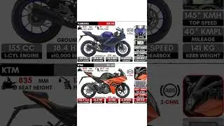 R15 V4 VS RC 125 Comparison #shorts #r15 #ktmrc