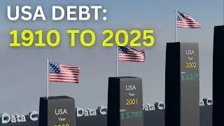 USA Debt Timeline: (1910-2025)