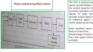 L14  concept of PLL in speed control applications