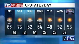 Warm weekend ahead of rain Monday, arctic air next week