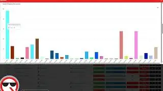 Custom Reporting Dashboards in BlinQ | Track Product Sales, Quotes & Supplier Orders