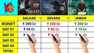 Devara vs Salaar vs Jawan Box Office Collection Day 4, devara 4th day collection, devara, budget