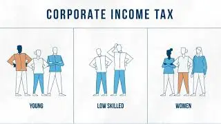 Who Bears the Burden of the Corporate Income Tax?