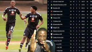 ORLANDO PIRATES OPENS 10 POINTS GAP AT THE TOP! 5 WINS IN A ROW